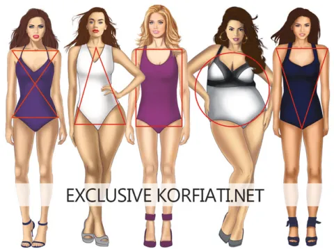 Different Types of Women’s Body Shapes