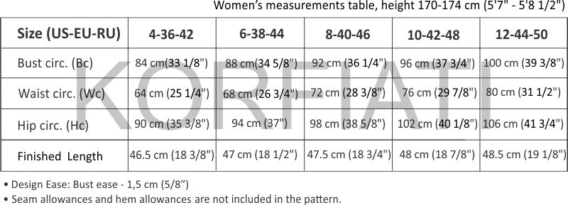 Women's measurements table (US 4-10, EU 36-44, RU 42-50) Women's measurements table (Korfiati Sewing School)